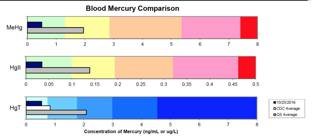 migraine headaches and mercury