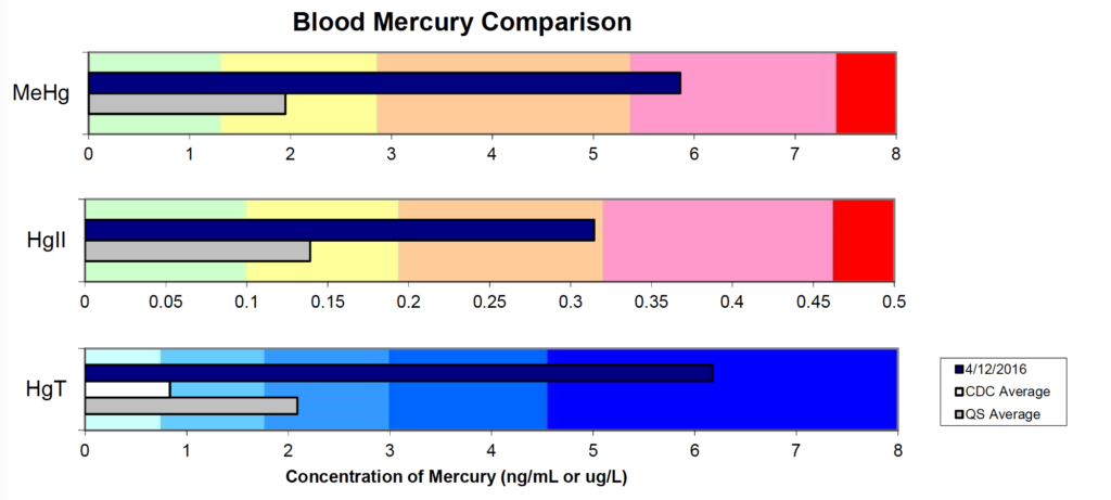 migraine headaches and mercury