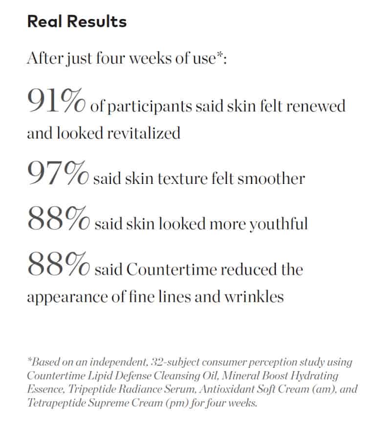 Results from a Beautycounter study four weeks after women tried Countertime. 